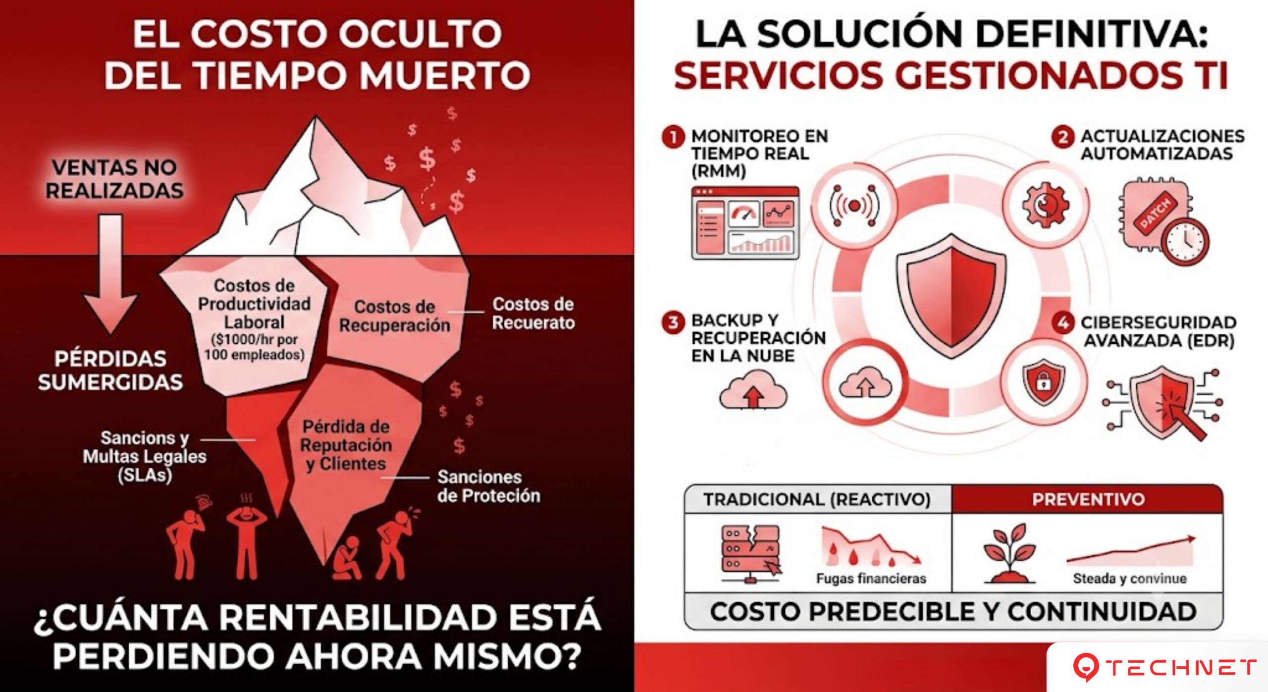El costo oculto del tiempo muerto: Cuánta rentabilidad pierde una empresa por cada hora sin sistemas operativos